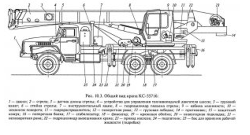 Автомобильный кран КС-55716